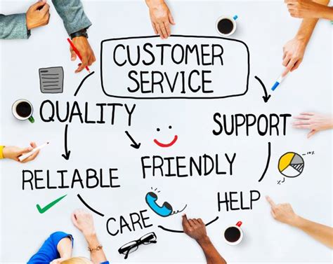 what does quality customer service mean to you? And it’s not just about being friendly.