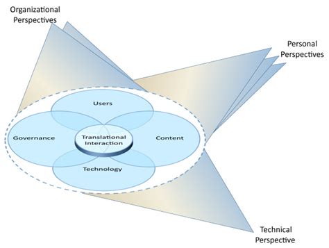 What Is a General Education Course: A Multi-perspective Analysis